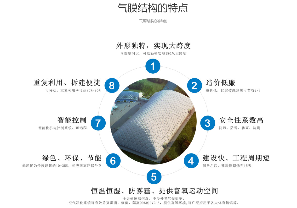 1651137292145442.png 氣模結(jié)構(gòu)特點(diǎn).png